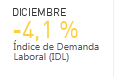 DICIEMBRE -4,1 % �ndice de Demanda Laboral (IDL)