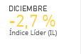 DICIEMBRE -2,7 % �ndice L�der (IL)