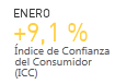 ENERO +9,1 % �ndice de Confianza del Consumidor (ICC)