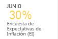JUNIO   30% Encuesta de Expectativas de Inflaci�n (EI)