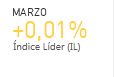 MARZO +0,01% �ndice L�der (IL)