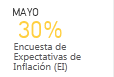 MAYO   30% Encuesta de Expectativas de Inflaci�n (EI)