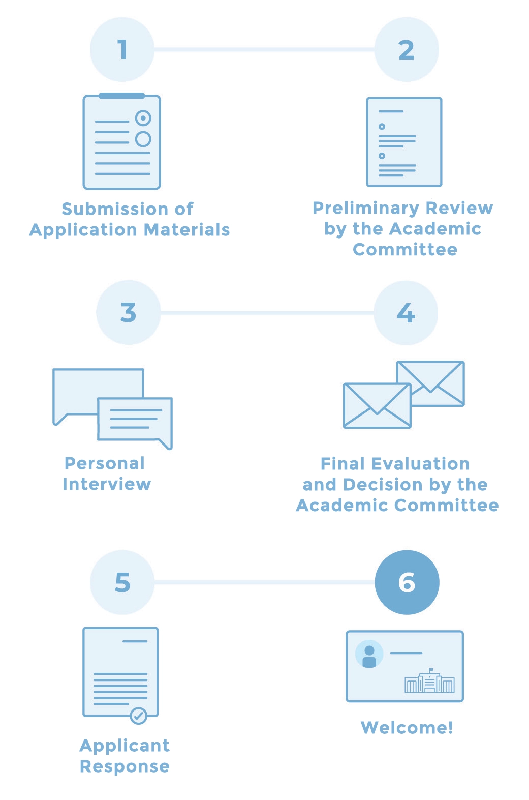 Pasos