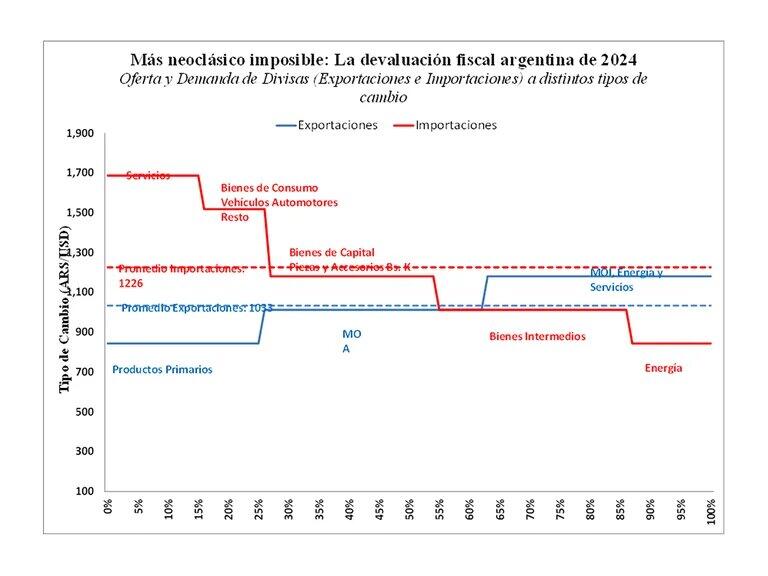 Image: https://www.utdt.edu/imagen/_171690557568966600.jpg