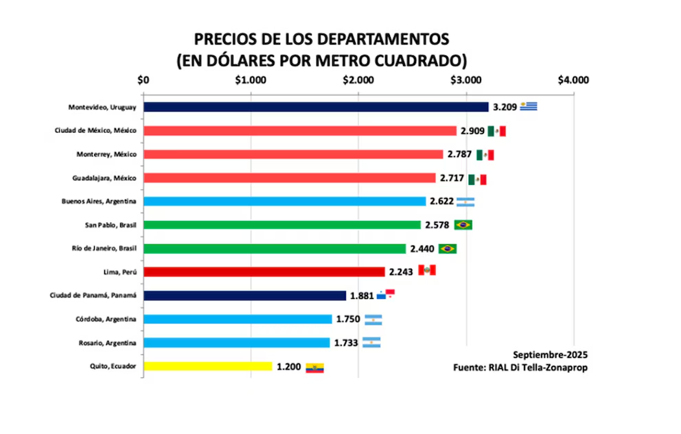 Image: https://www.utdt.edu/imagen/_176252751847428000.png